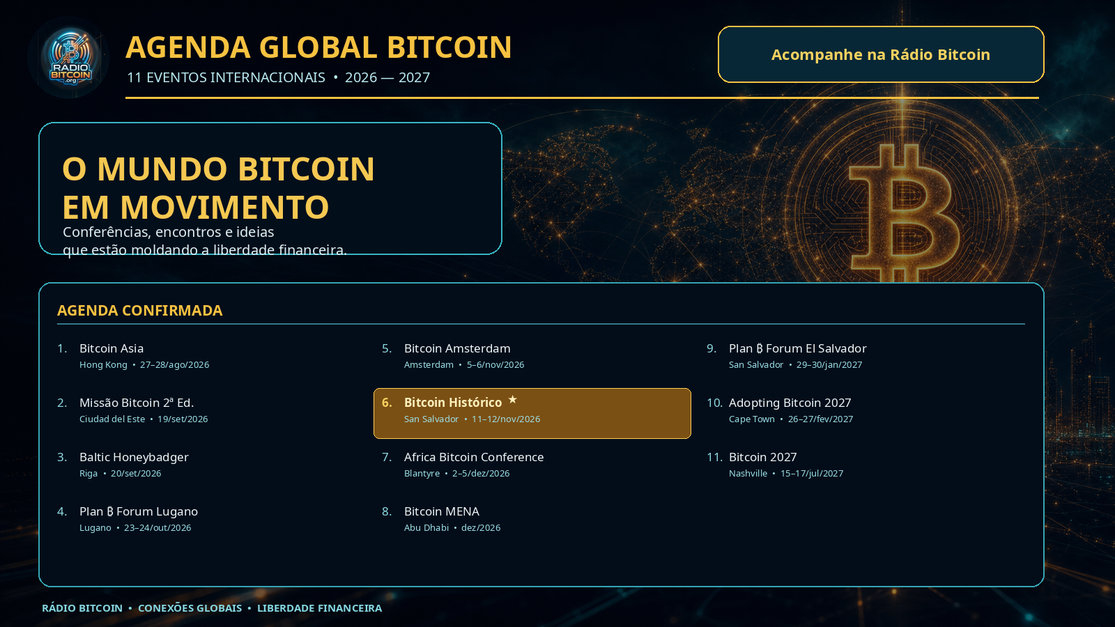 Agenda Global Bitcoin 2026-2027 — Rádio Bitcoin
